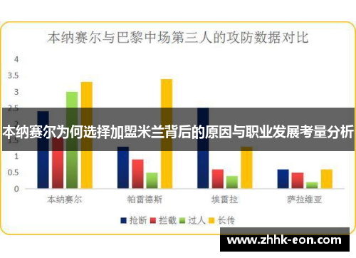 本纳赛尔为何选择加盟米兰背后的原因与职业发展考量分析 本纳赛尔为何选择加盟米兰背后的原因与职业发展考量分析