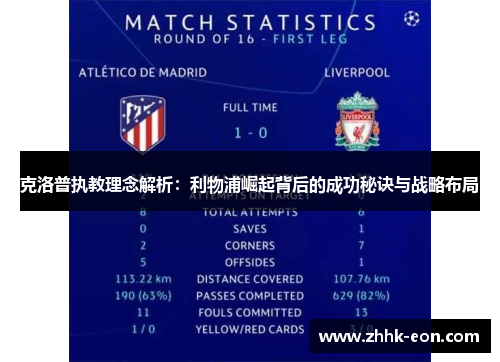 克洛普执教理念解析:利物浦崛起背后的成功秘诀与战略布局 克洛普执教理念解析:利物浦崛起背后的成功秘诀与战略布局