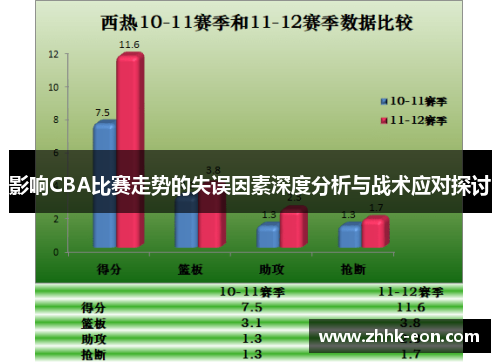 影响CBA比赛走势的失误因素深度分析与战术应对探讨 影响CBA比赛走势的失误因素深度分析与战术应对探讨