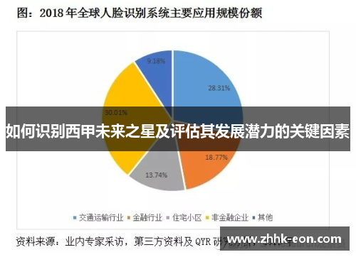 如何识别西甲未来之星及评估其发展潜力的关键因素 如何识别西甲未来之星及评估其发展潜力的关键因素