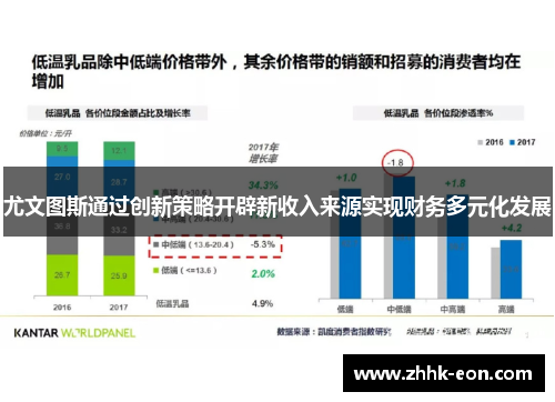 尤文图斯通过创新策略开辟新收入来源实现财务多元化发展 尤文图斯通过创新策略开辟新收入来源实现财务多元化发展