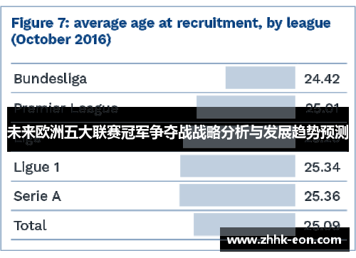 未来欧洲五大联赛冠军争夺战战略分析与发展趋势预测 未来欧洲五大联赛冠军争夺战战略分析与发展趋势预测
