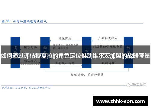 如何通过评估穆夏拉的角色定位推动维尔茨加盟的战略考量