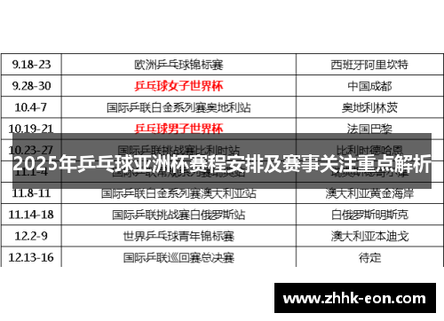2025年乒乓球亚洲杯赛程安排及赛事关注重点解析 2025年乒乓球亚洲杯赛程安排及赛事关注重点解析