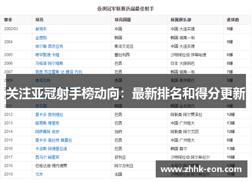 关注亚冠射手榜动向:最新排名和得分更新 关注亚冠射手榜动向:最新排名和得分更新