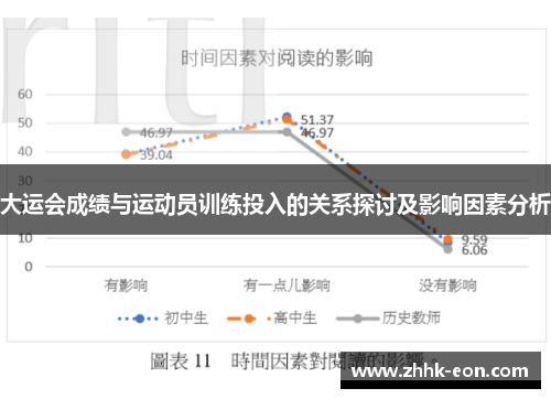 大运会成绩与运动员训练投入的关系探讨及影响因素分析 大运会成绩与运动员训练投入的关系探讨及影响因素分析