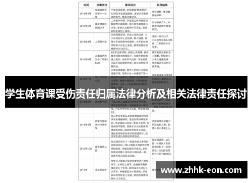 学生体育课受伤责任归属法律分析及相关法律责任探讨 学生体育课受伤责任归属法律分析及相关法律责任探讨