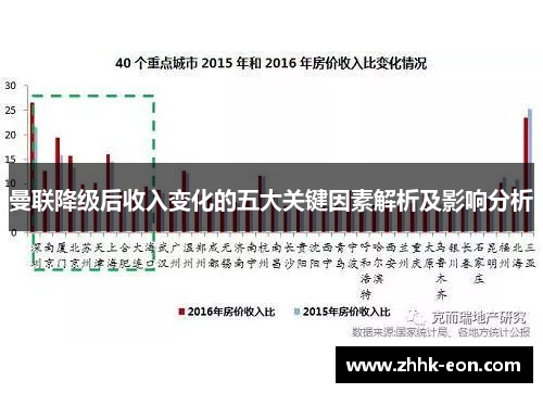 曼联降级后收入变化的五大关键因素解析及影响分析 曼联降级后收入变化的五大关键因素解析及影响分析