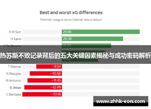 热苏斯不败记录背后的五大关键因素揭秘与成功密码解析 热苏斯不败记录背后的五大关键因素揭秘与成功密码解析
