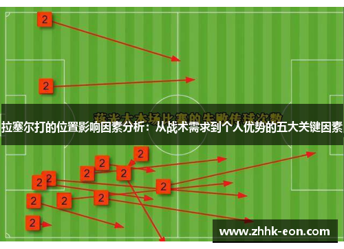 拉塞尔打的位置影响因素分析:从战术需求到个人优势的五大关键因素 拉塞尔打的位置影响因素分析:从战术需求到个人优势的五大关键因素