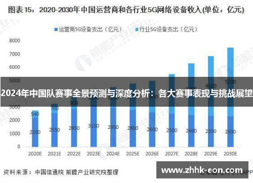 2024年中国队赛事全景预测与深度分析:各大赛事表现与挑战展望 2024年中国队赛事全景预测与深度分析:各大赛事表现与挑战展望