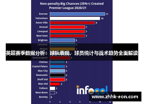 英超赛季数据分析:球队表现、球员统计与战术趋势全面解读 英超赛季数据分析:球队表现、球员统计与战术趋势全面解读
