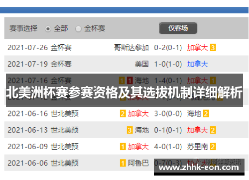 北美洲杯赛参赛资格及其选拔机制详细解析 北美洲杯赛参赛资格及其选拔机制详细解析