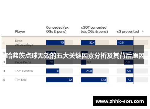 哈弗茨点球无效的五大关键因素分析及其背后原因 哈弗茨点球无效的五大关键因素分析及其背后原因