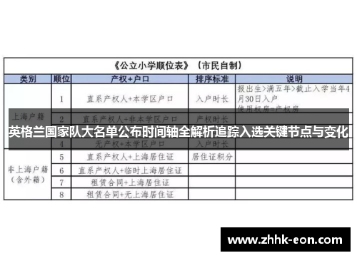 英格兰国家队大名单公布时间轴全解析追踪入选关键节点与变化 英格兰国家队大名单公布时间轴全解析追踪入选关键节点与变化