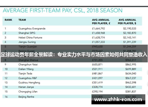 足球运动员年薪全景解读：专业实力水平与市场因素如何共同塑造收入